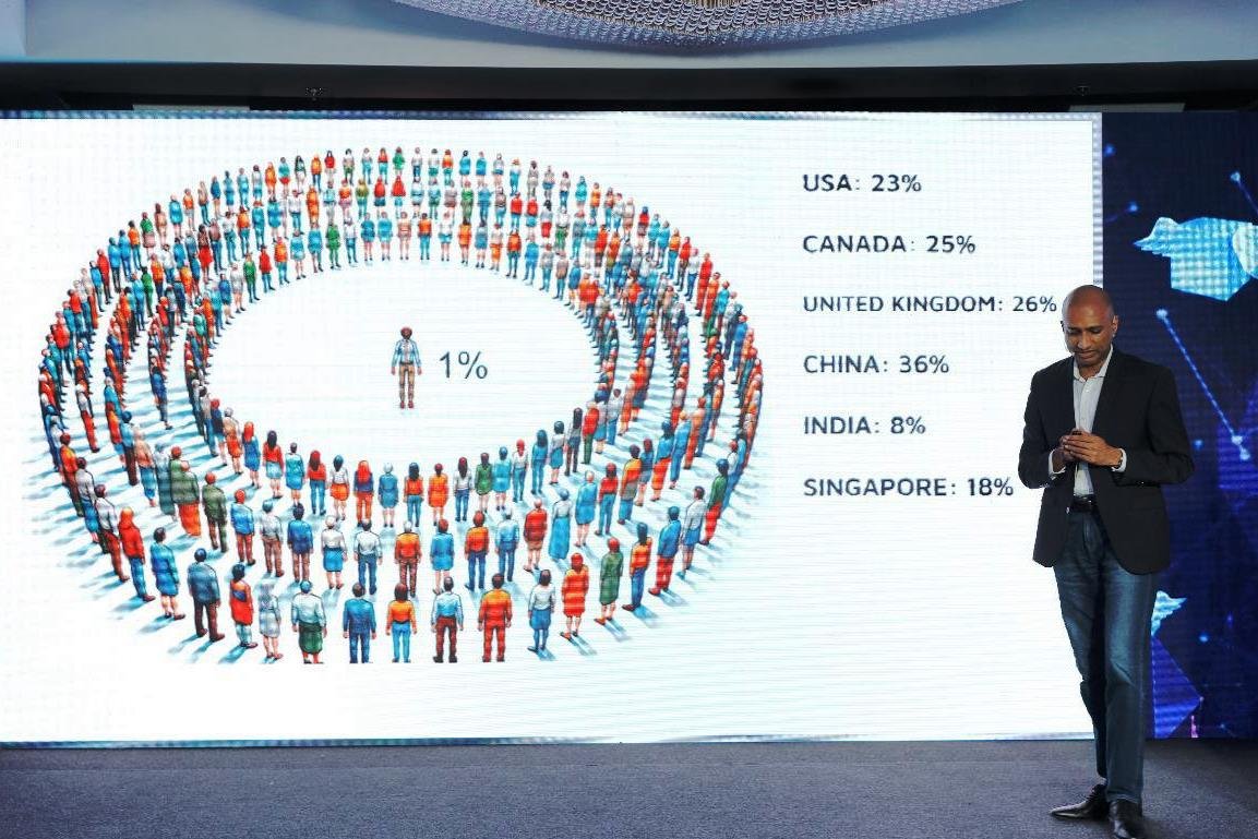 කප්රුක ‘Partner Central’ ඩිජිටල් වාණිජ වේදිකාව දියත් කරයි