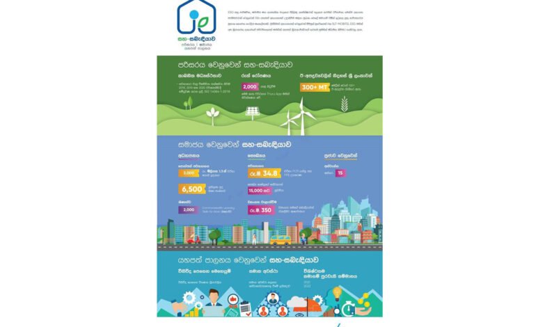 SLT-MOBITEL නව ESG තේමාවවන ‘Co-Connection’ දියත් කෙරේ