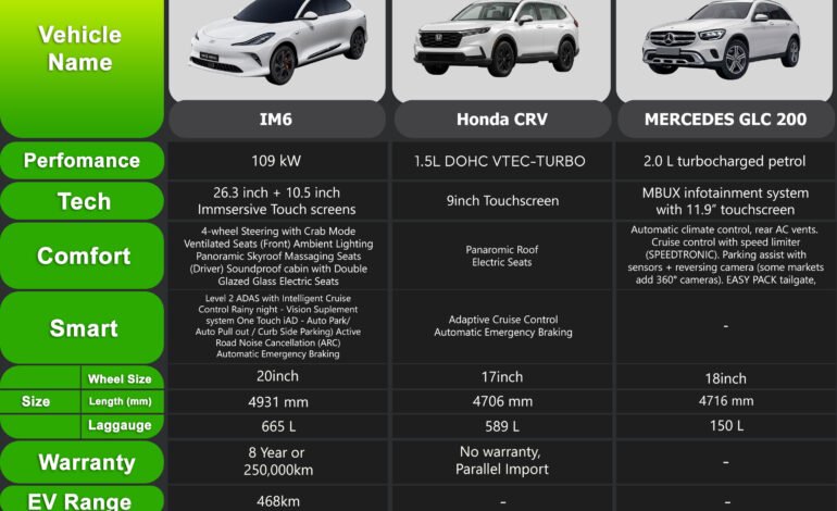 Six cars, one decision: Which is the best value for your money?