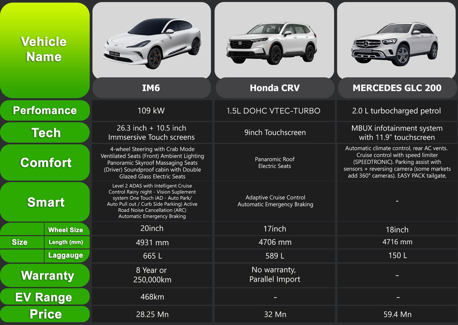 Six cars, one decision: Which is the best value for your money?