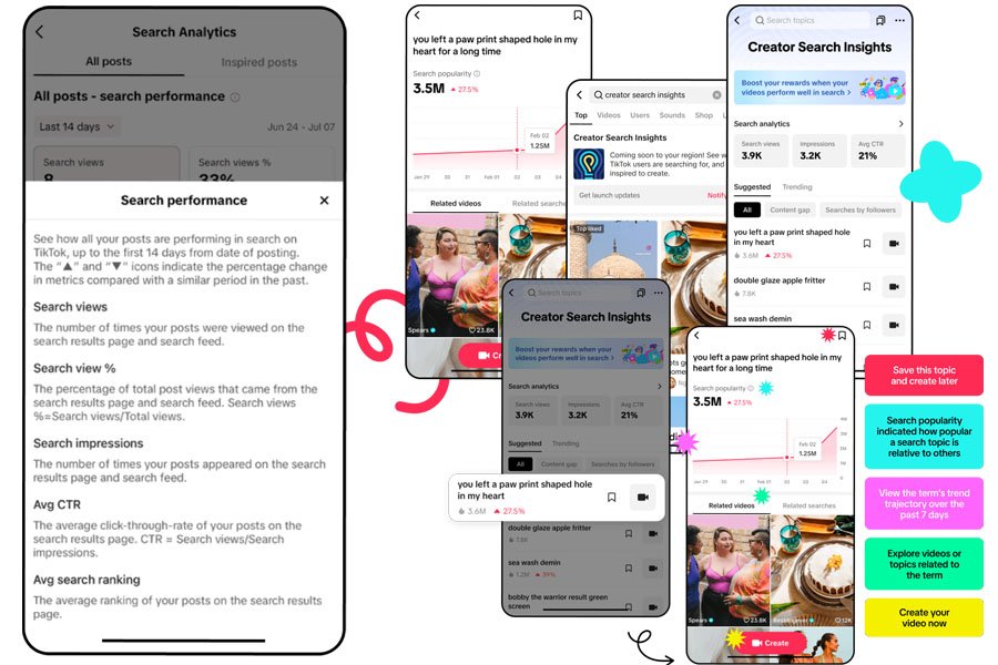 Creator Search Insights සමඟින් ඉහළ රසික ආකර්ෂණයක් සහිත හොඳම TikTok නිර්මාණකරුවකු වන්න